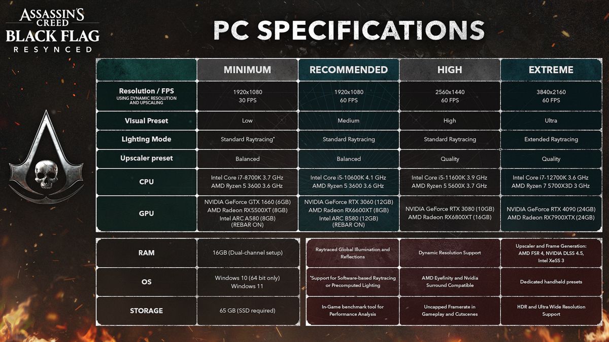 Post image 6