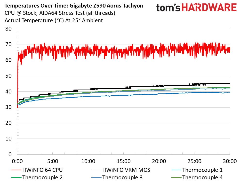 Three Z590 Overclocking Motherboards