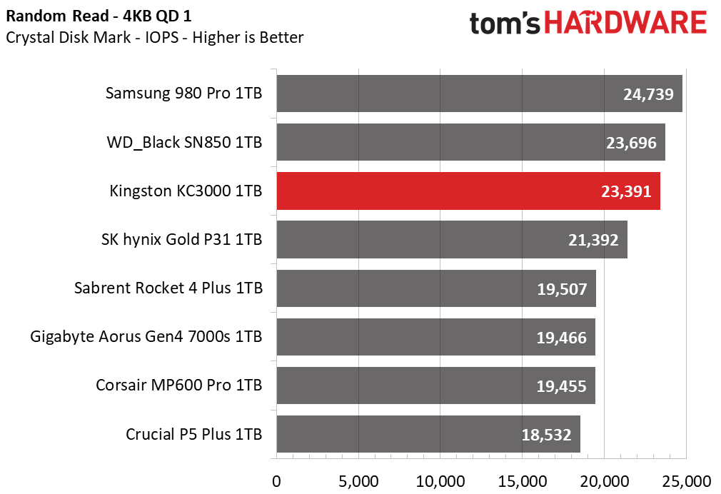 Kingston KC3000 1TB Capacity Update