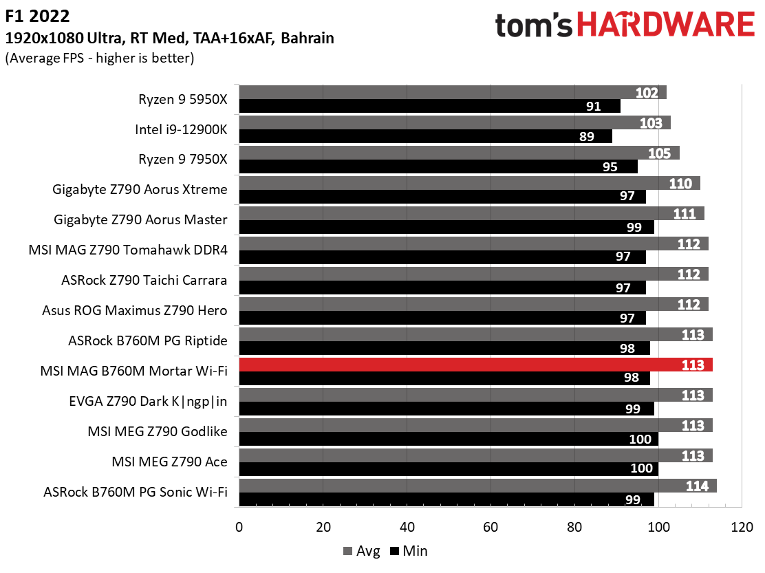 MSI MAG B760M Mortar
