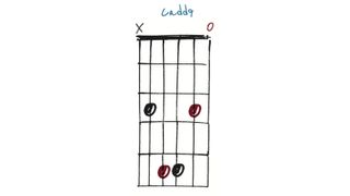 Cadd9 chord