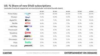 Kantar Streaming Report 2Q