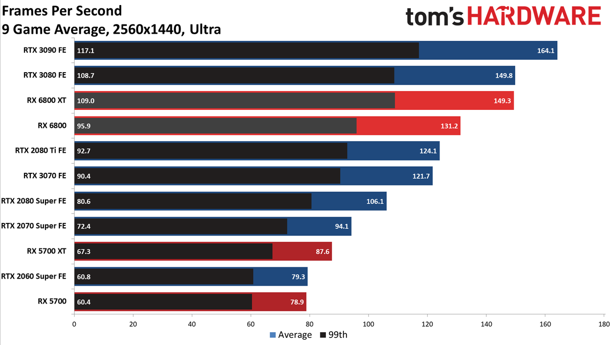 AMD Radeon RX 6800 Gaming