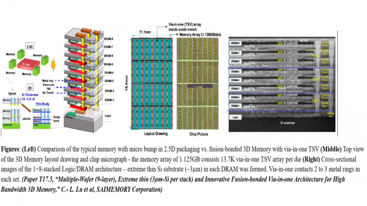 Details of Intel's HBM-killer memory tech emerge, revealing nine layers, up to 9GB of DRAM capacity, and almost as much bandwidth as HBM4 that powers Nvidia's Vera Rubin AI platform