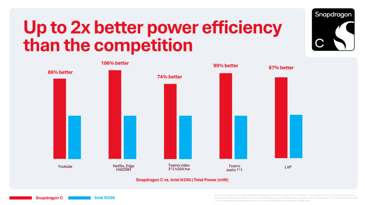 Snapdragon C efficiency benchmarks.