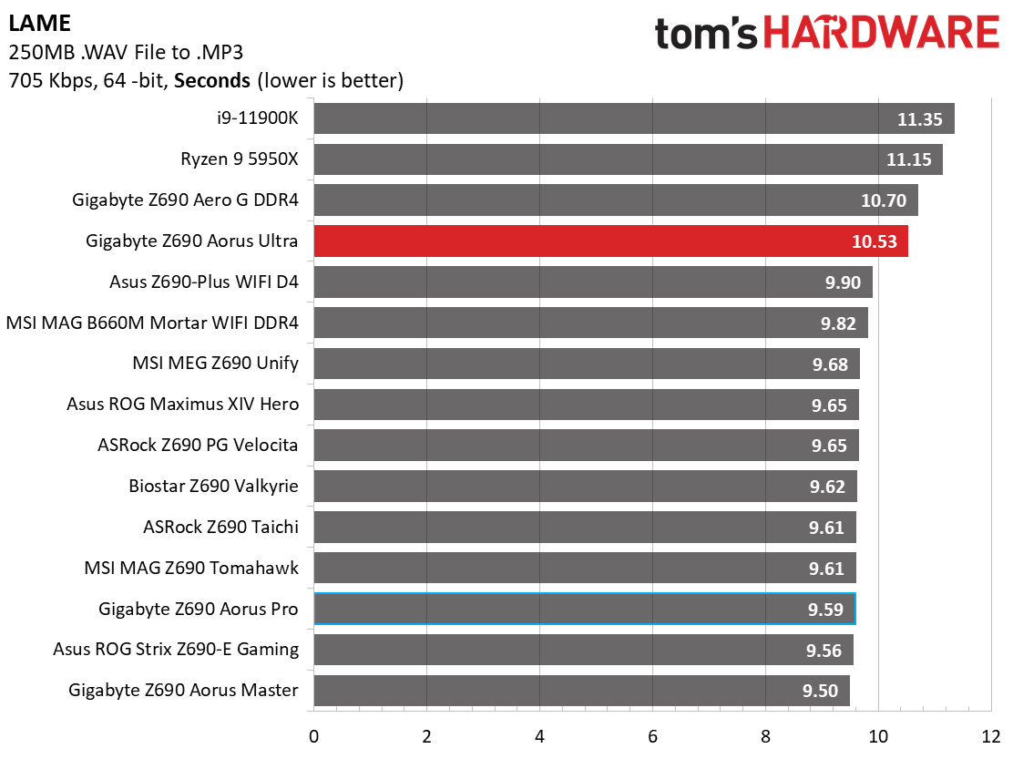 Gigabyte Z690 Aorus Ultra