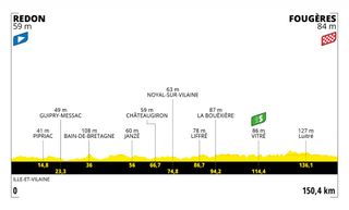 Stage 4 profile 2021 Tour de France