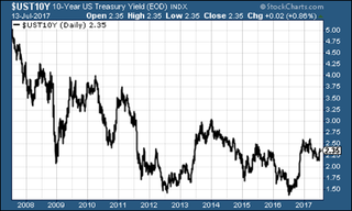 MWU170714-03-treasuries