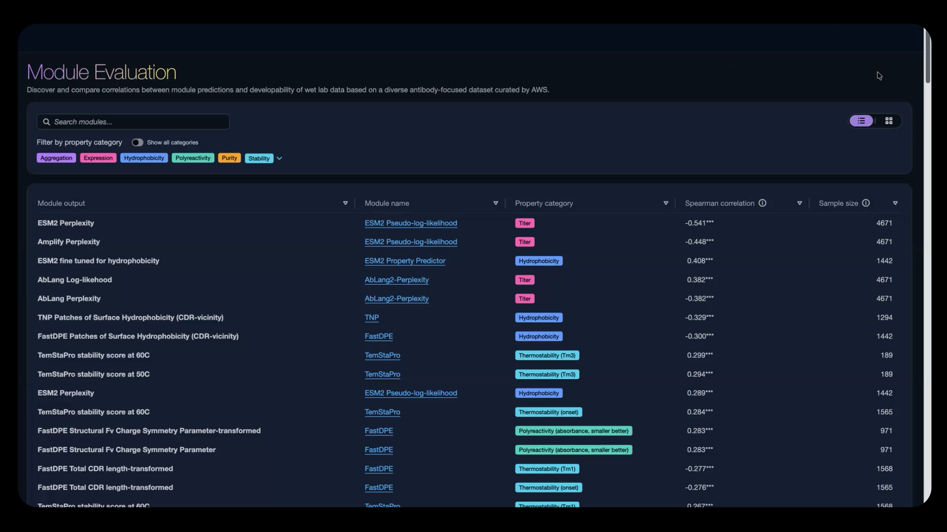 Benchmark AI biology model developability performance against real antibody dataset