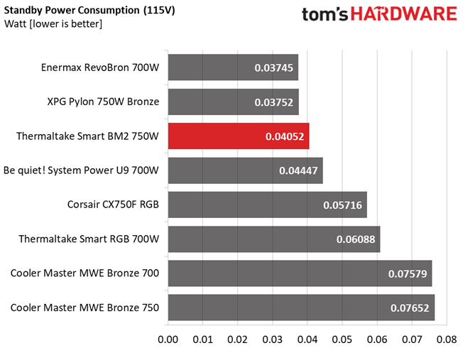 Thermaltake Smart BM2 750W