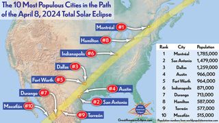 Plenty of cities will be in the path of totality on April 8, 2024.