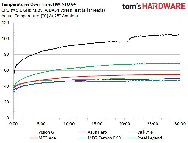 Gigabyte Z590 Vision G