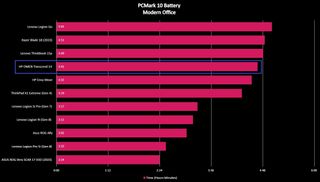 Benchmark graph for the HP OMEN Transcend 14.