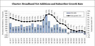 MoffettNathanson - Charter broadband q4 2023