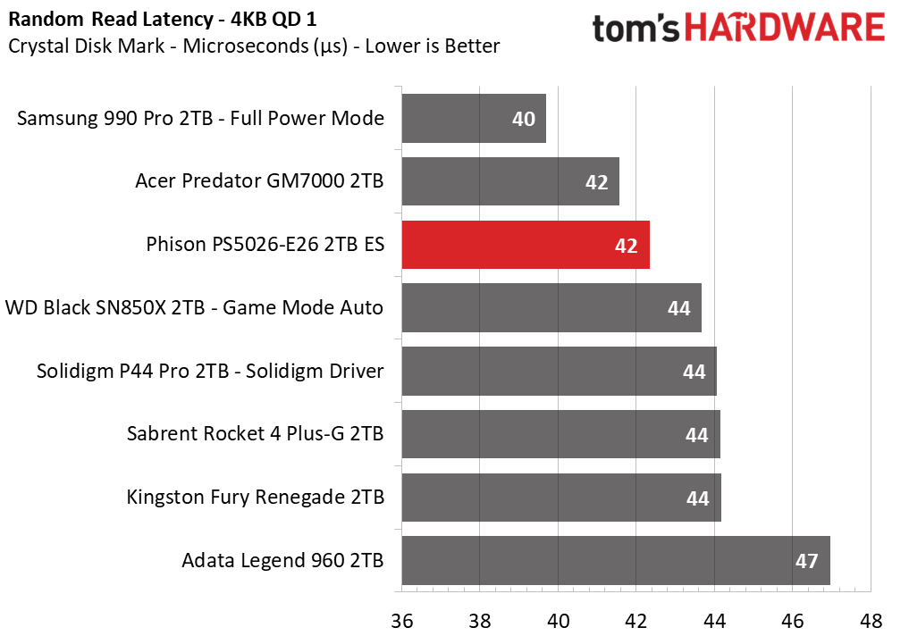 Phison E26 SSD