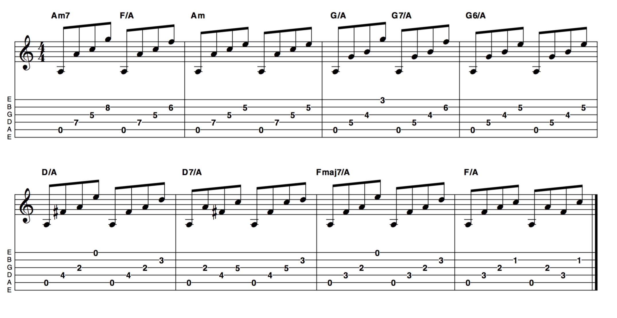 How to play acoustic guitar like Jimmy Page | Guitar World