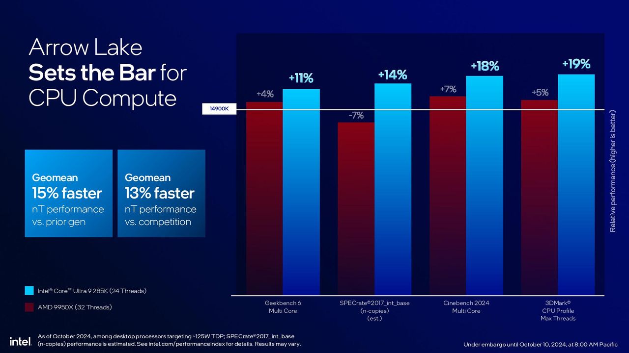 Intel Arrow Lake