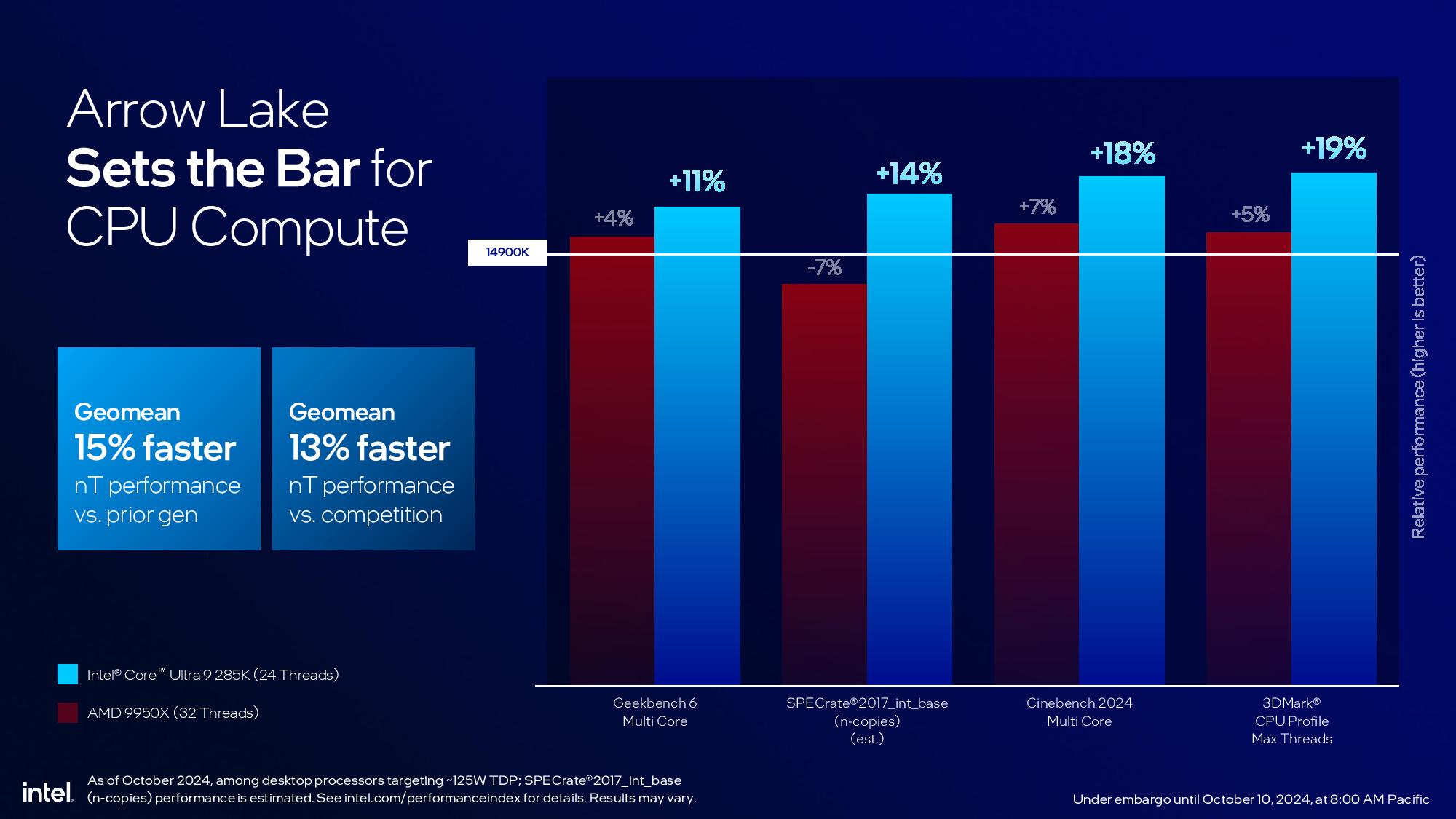 Intel Arrow Lake