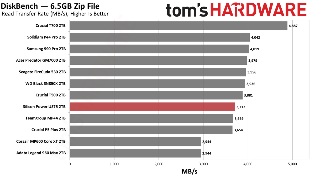 Silicon Power US75 (2TB)