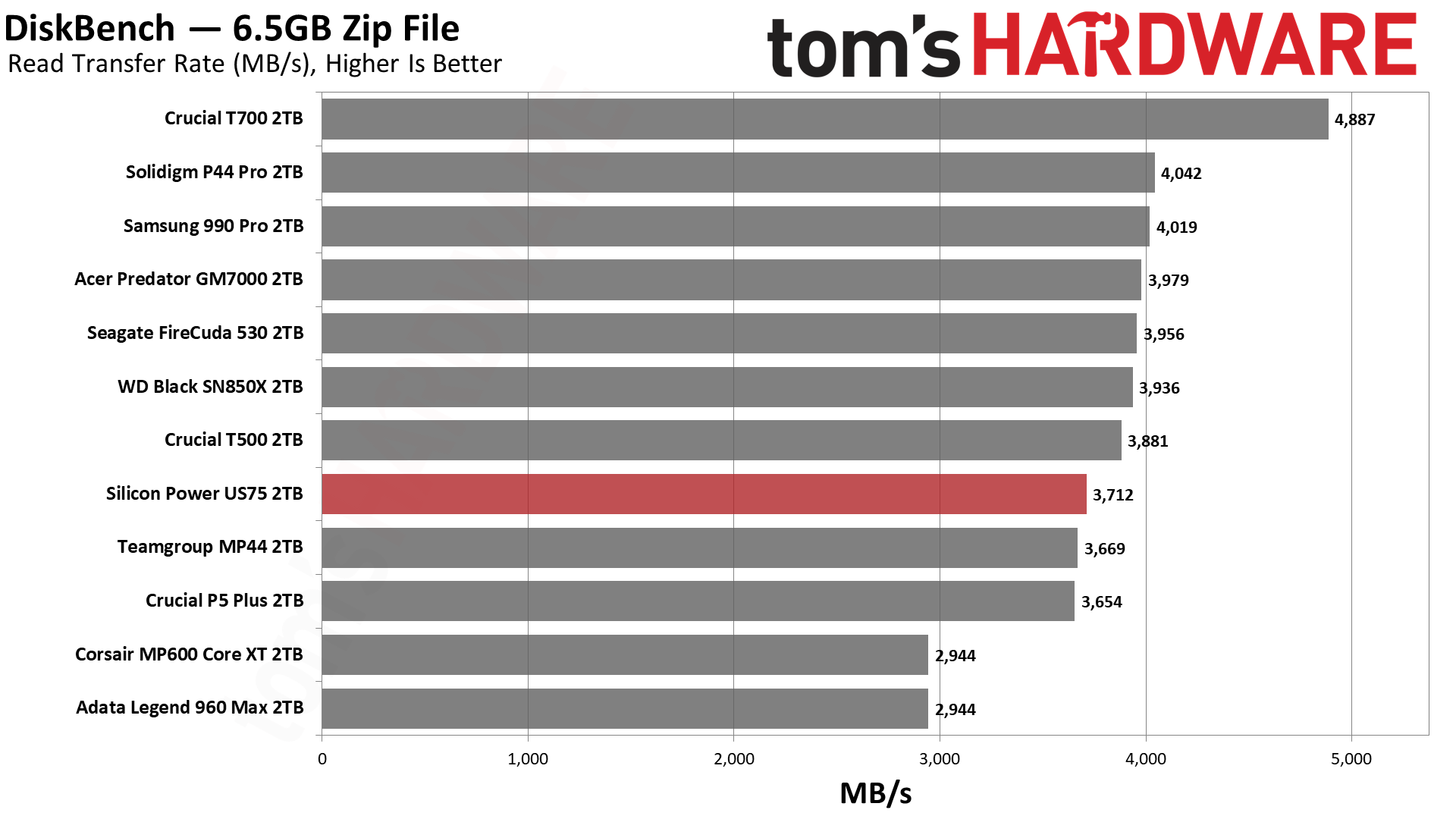 Silicon Power US75 (2TB)