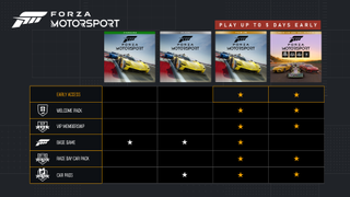 Forza Motorsport editions