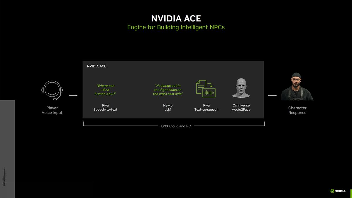 Nvidia Gamescom 2023 slide deck: DLSS 3.5 and more