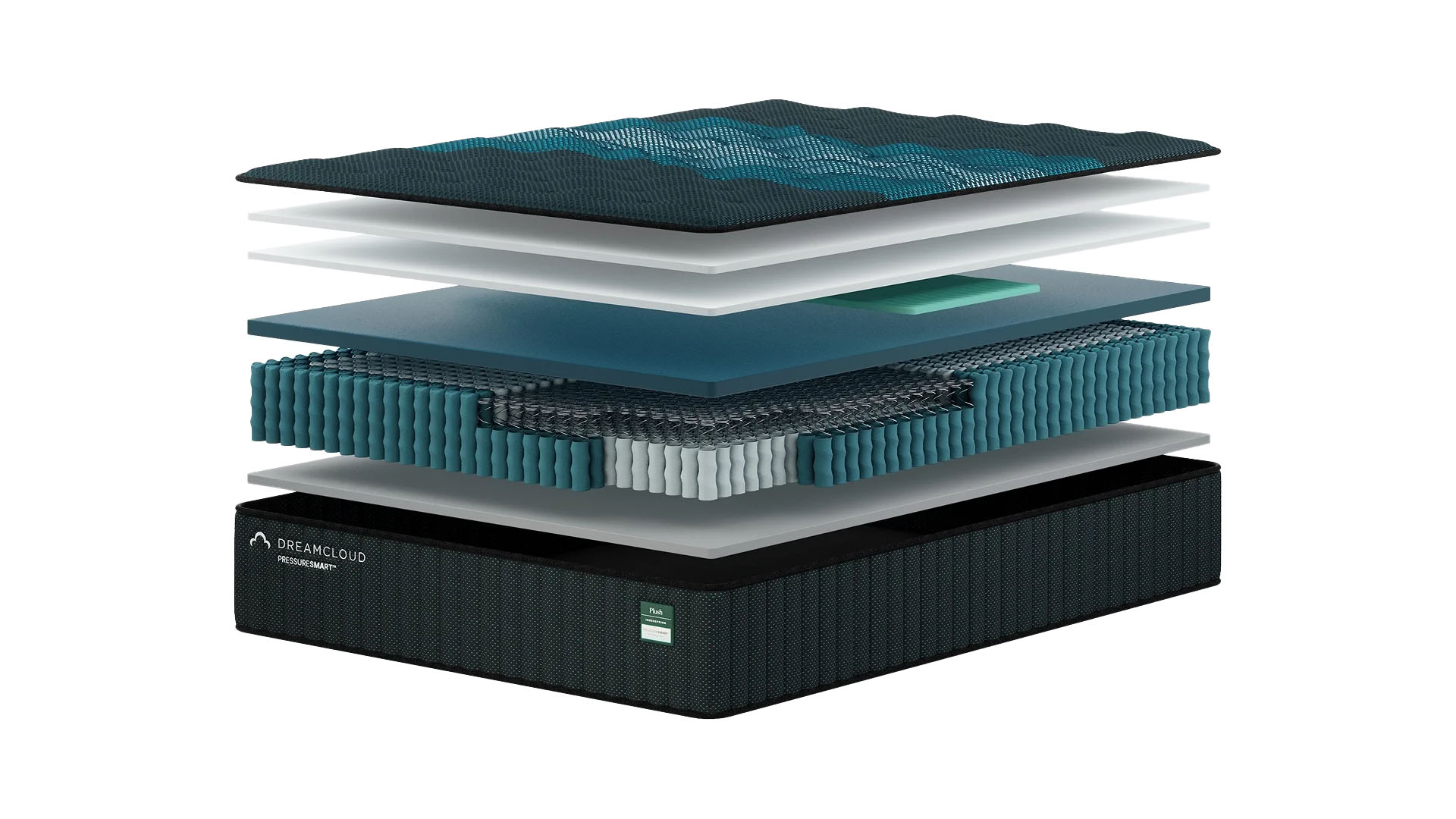 An exploded chart showing the layers of the DreamCloud PressureSmart Plush Mattress, against a white background