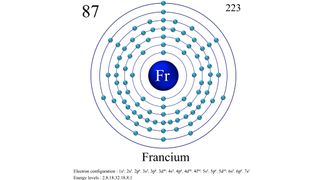 Francium atomic structure