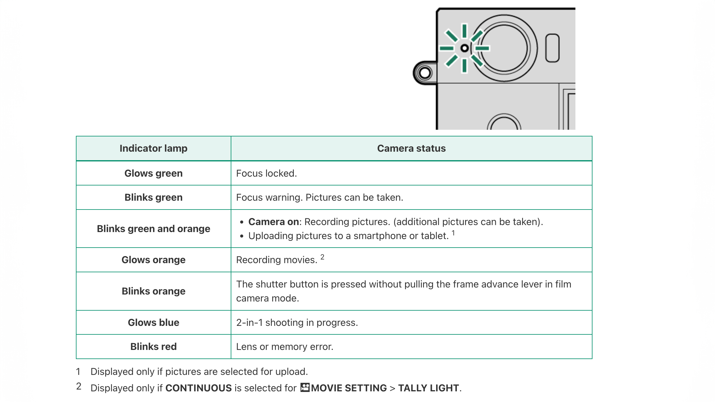Image showing a camera indicator lamp status guide, detailing light colors and corresponding camera functions