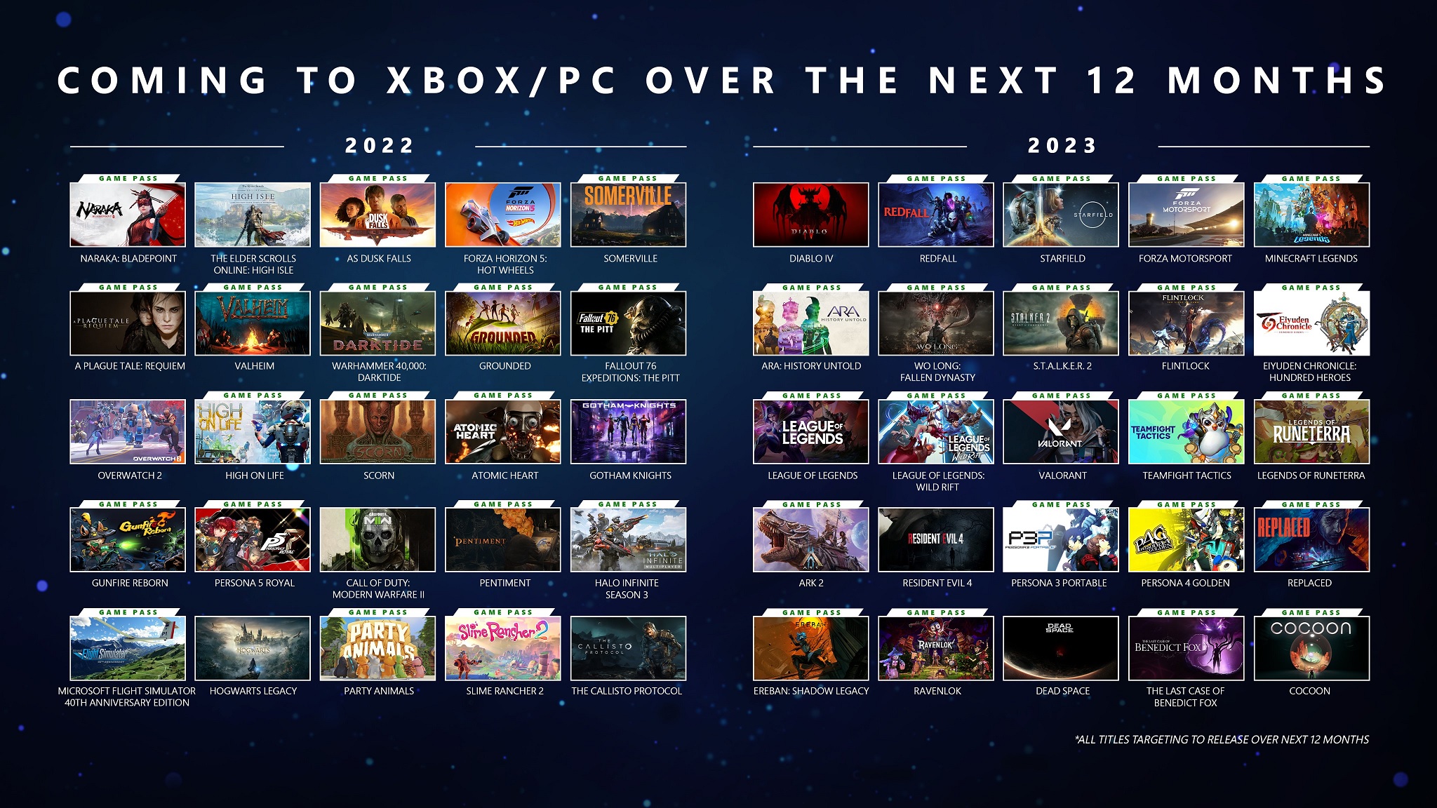Xbox roadmap from June 2022 to June 2023