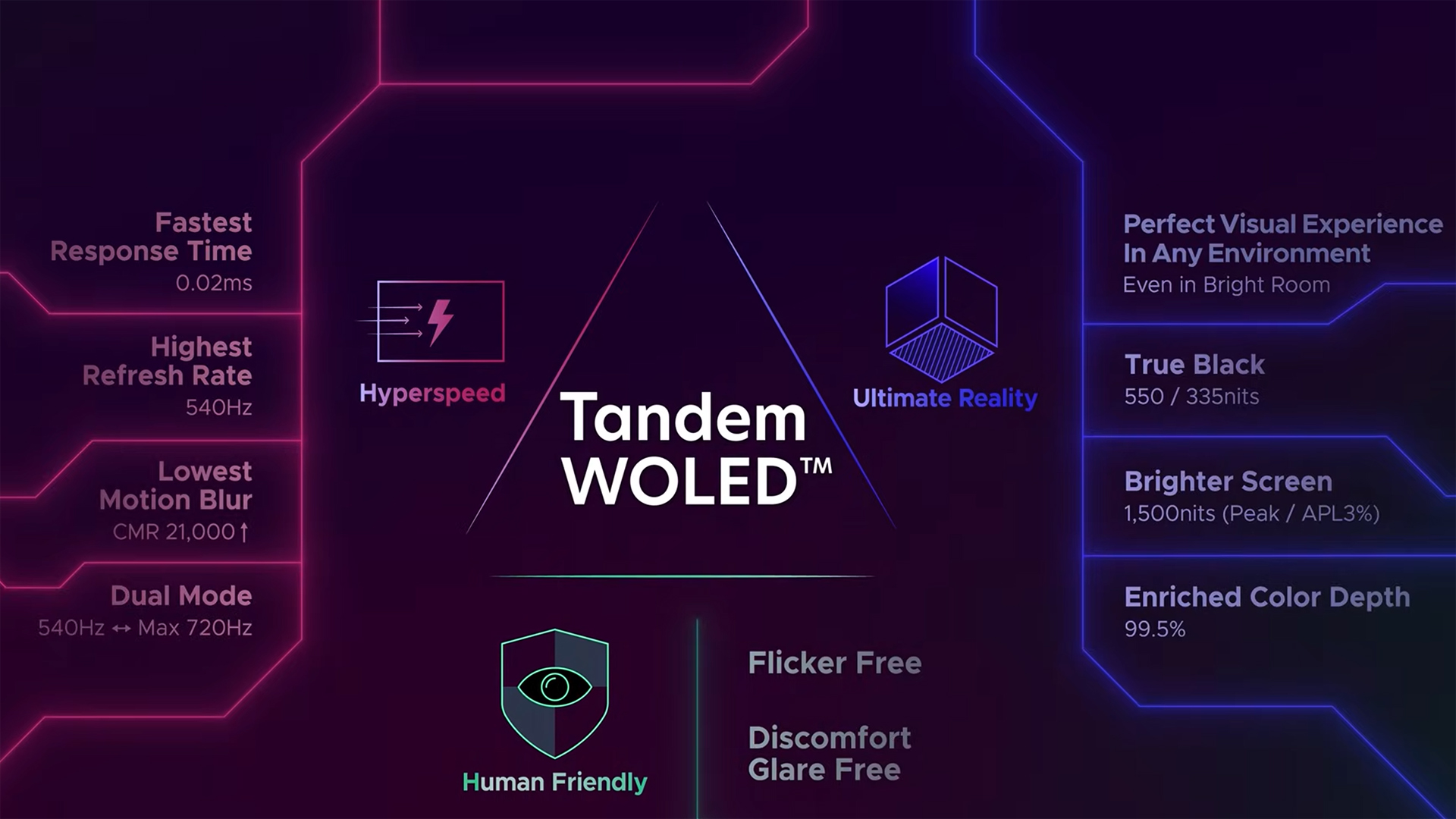 LG Tandem WOLED