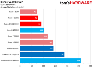Ryzen 5 5600X vs Core i5-11600K