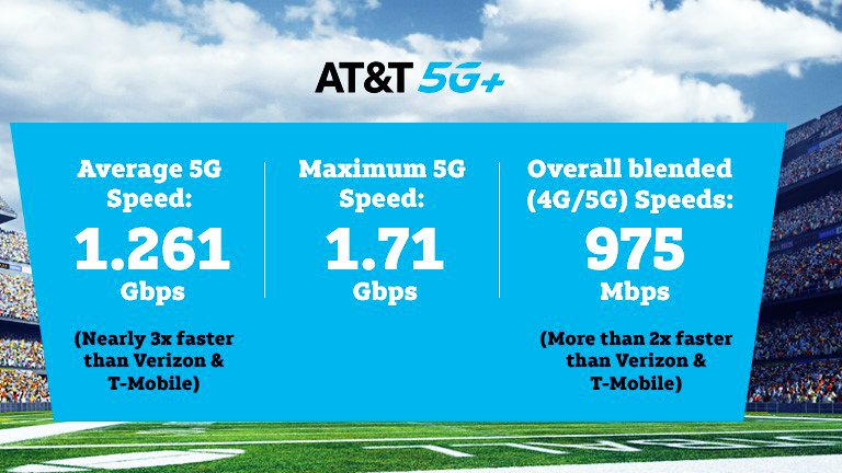 AT&amp;T Super Bowl LV speeds.