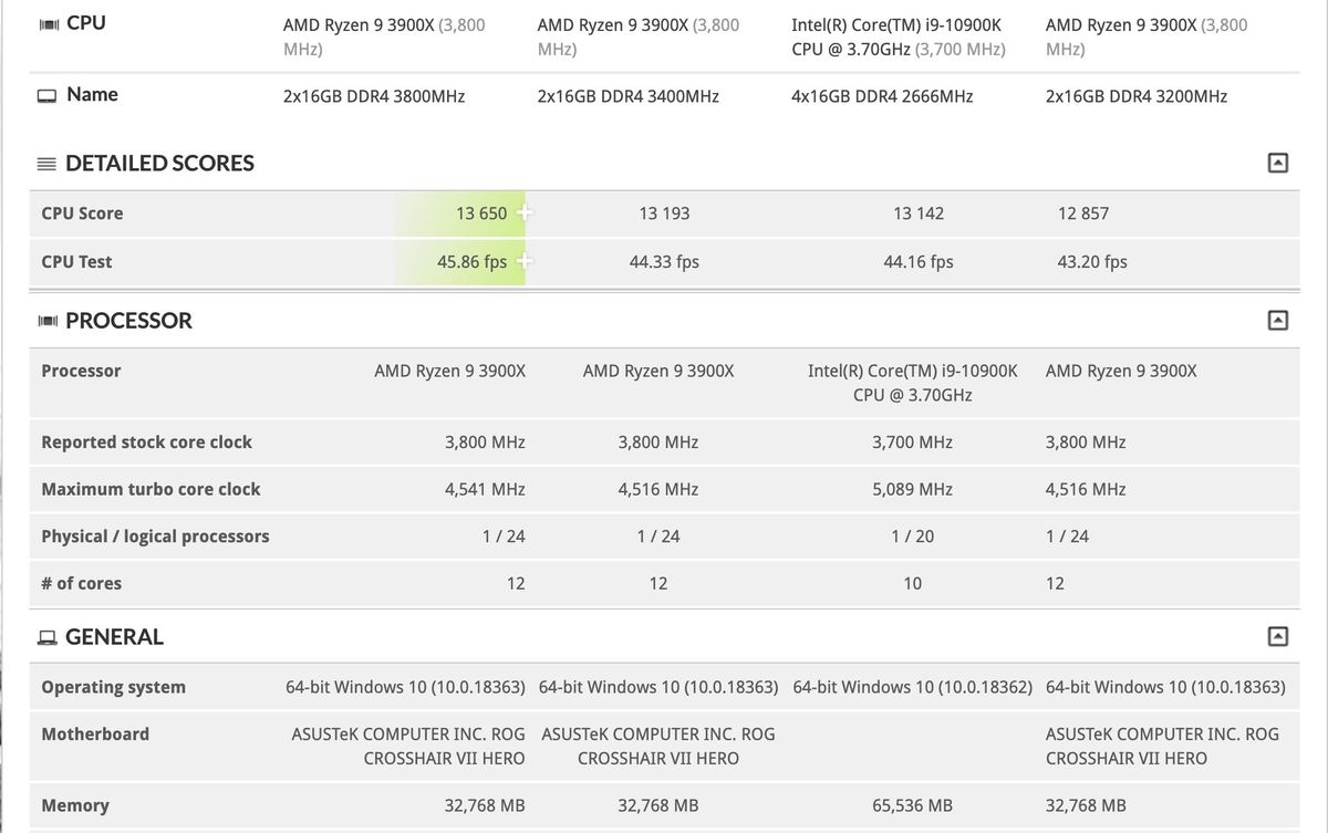 Core i9-10900KF vs Ryzen 9 3900X