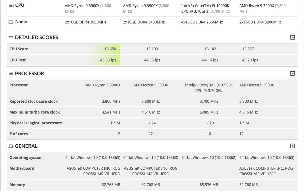 Core i9-10900KF vs Ryzen 9 3900X