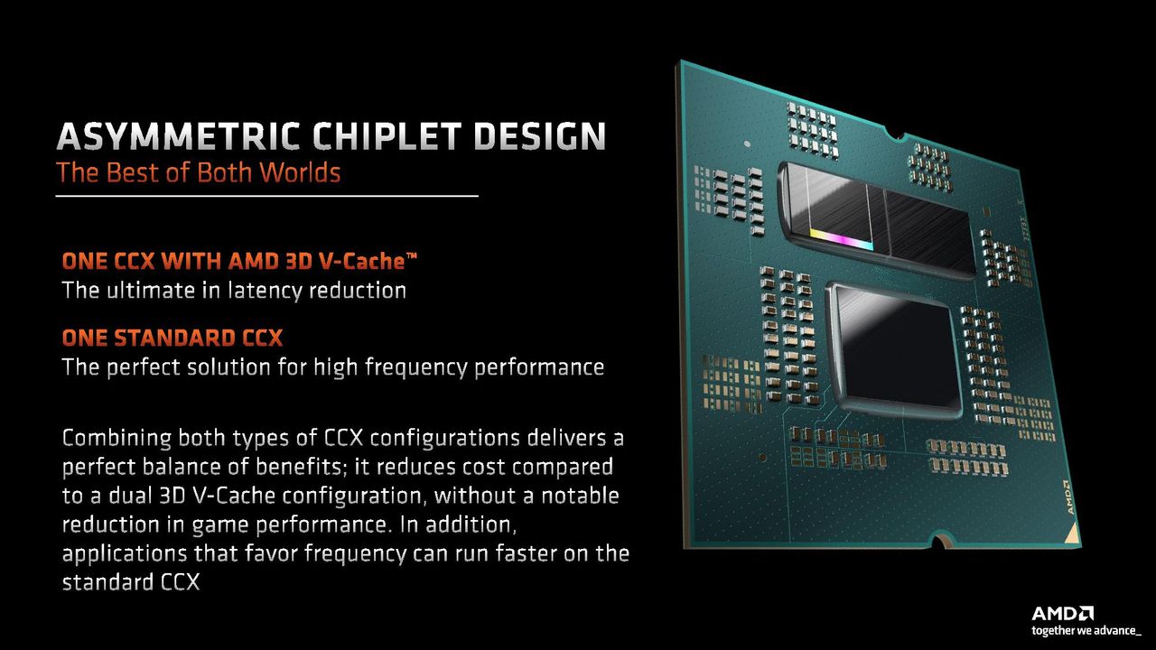 AMD Ryzen 9 7950X3D