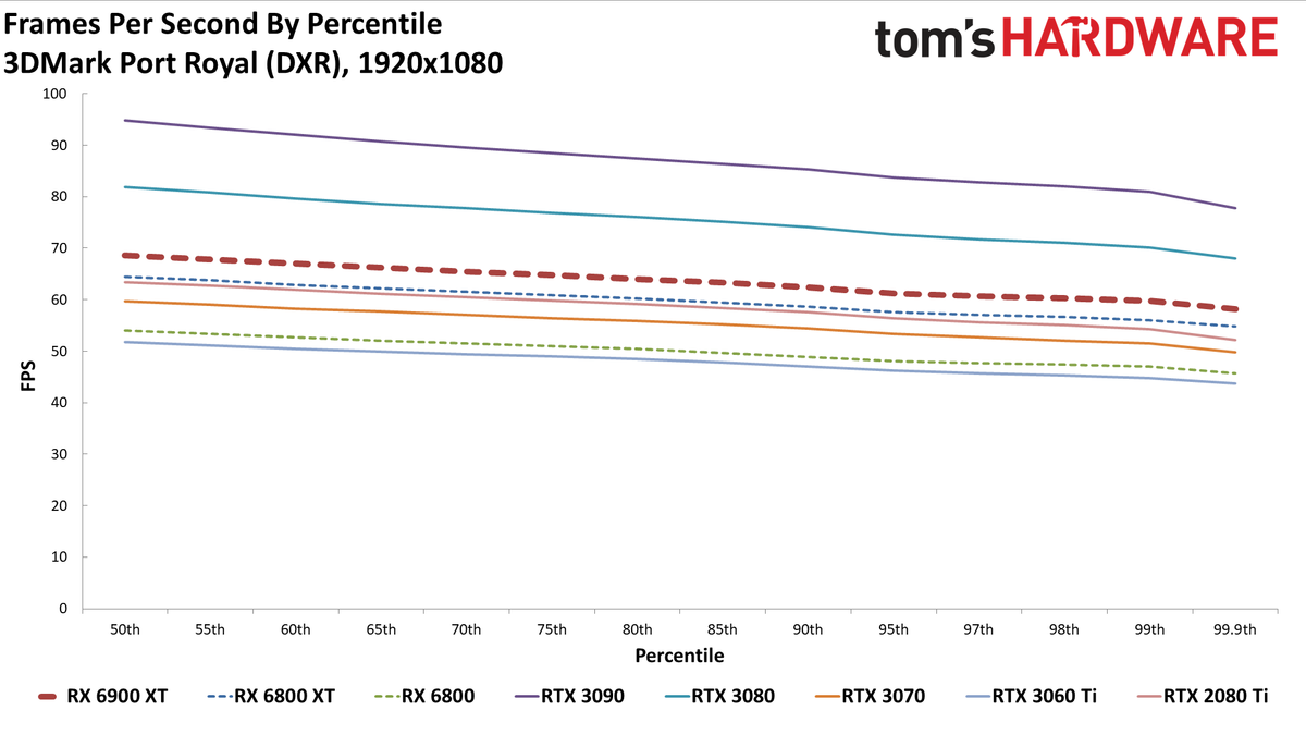 AMD Radeon RX 6900 XT