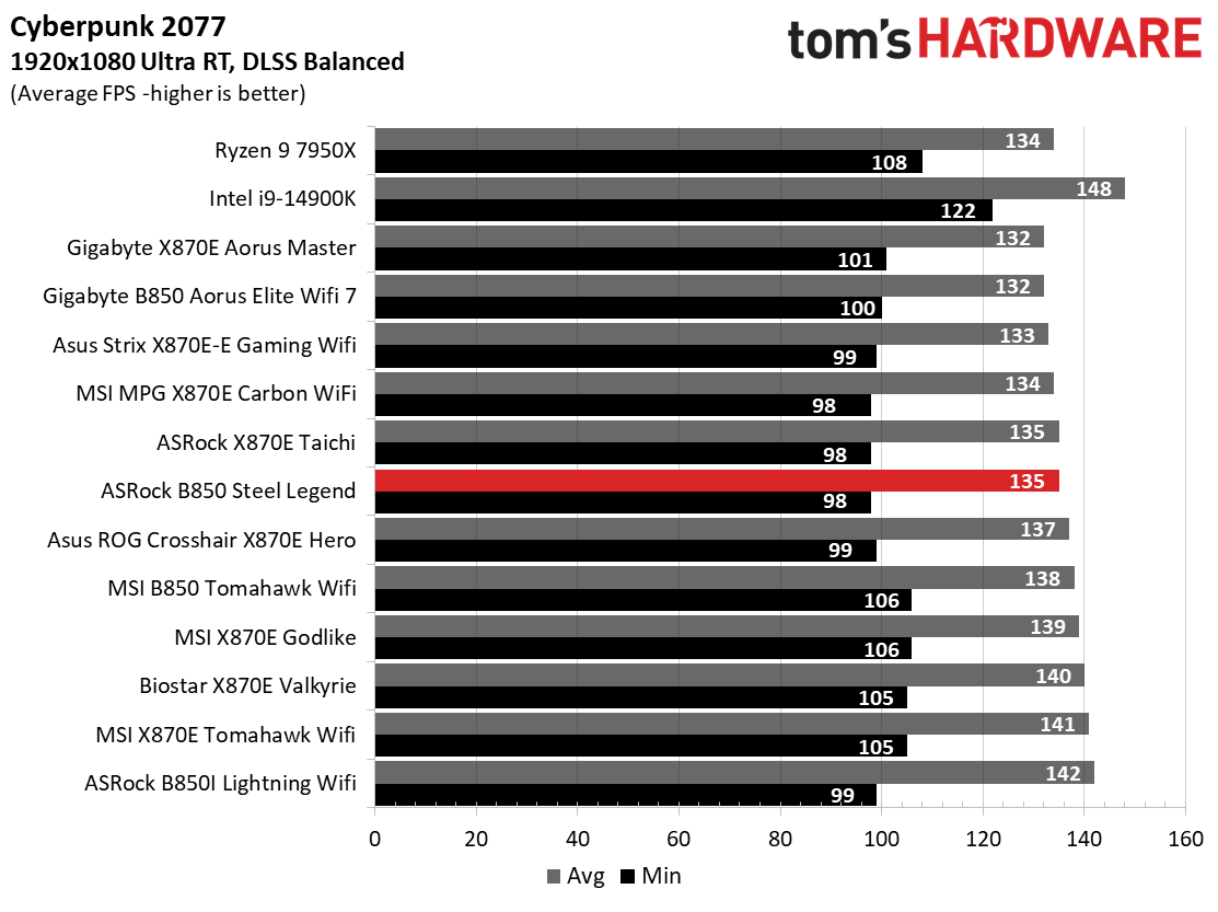 ASRock B850 Steel Legend WiFi