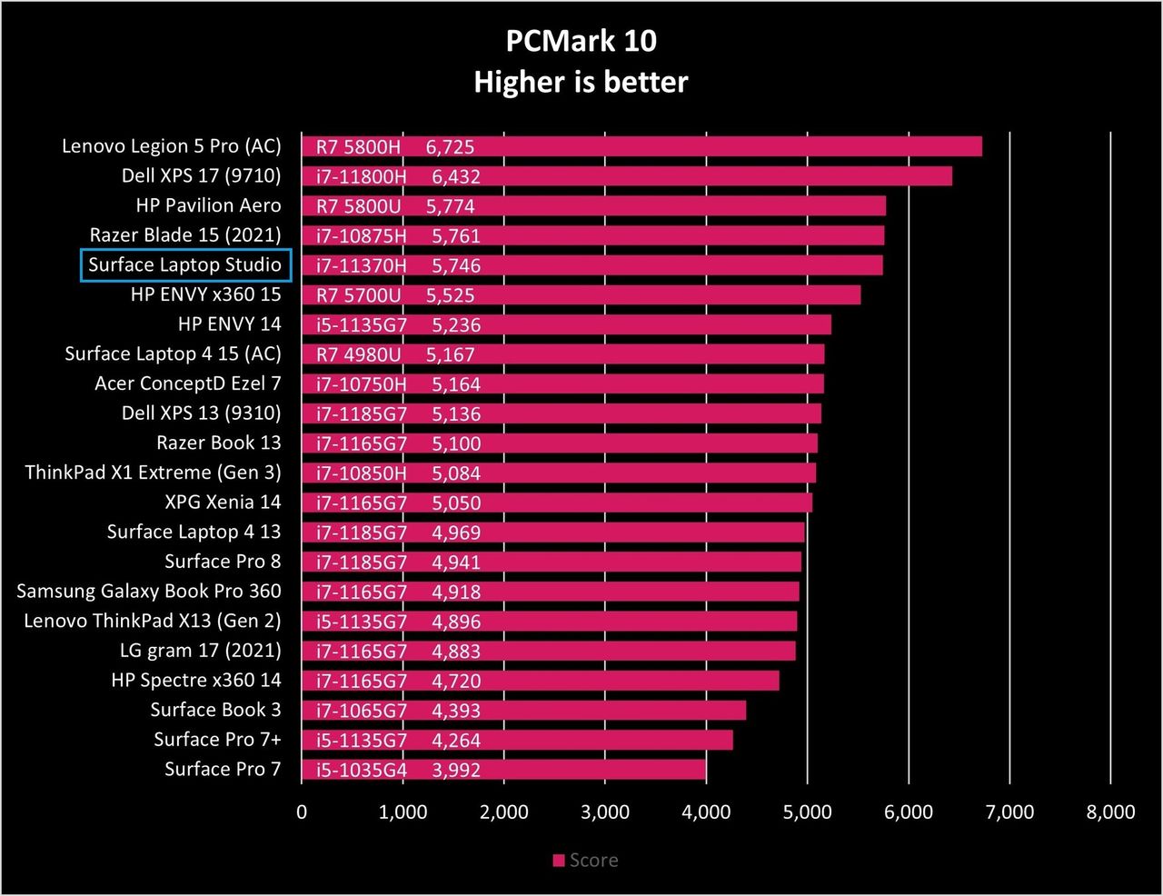 Acer Conceptd Ezel 7 Pcm10 Graph