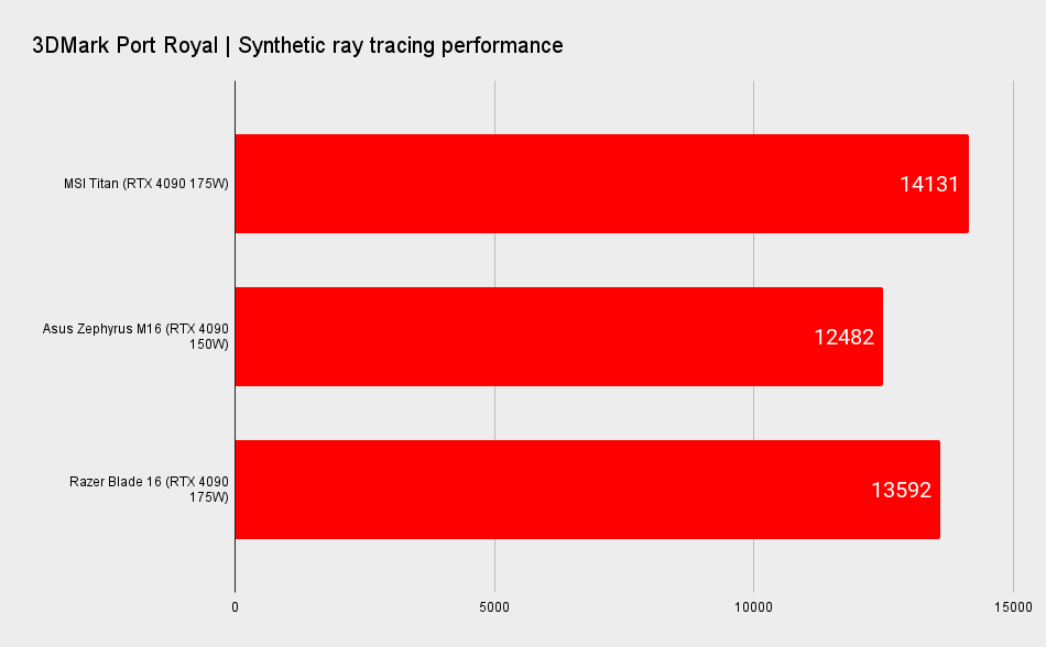 Gaming laptop benchmarks