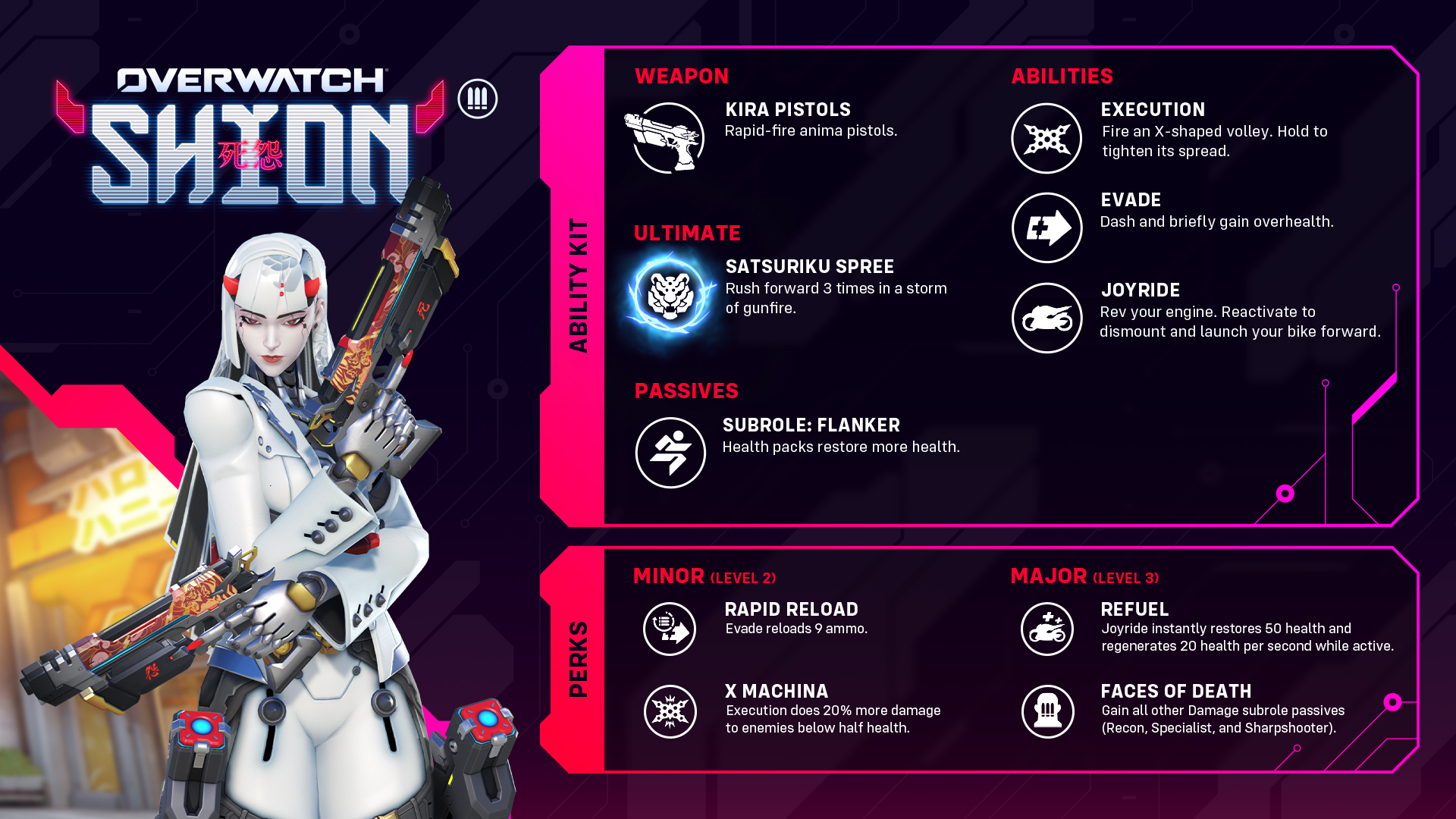  An infographic explaining Shion's abilities and perks.