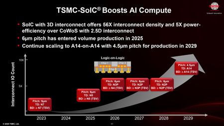 TSMC