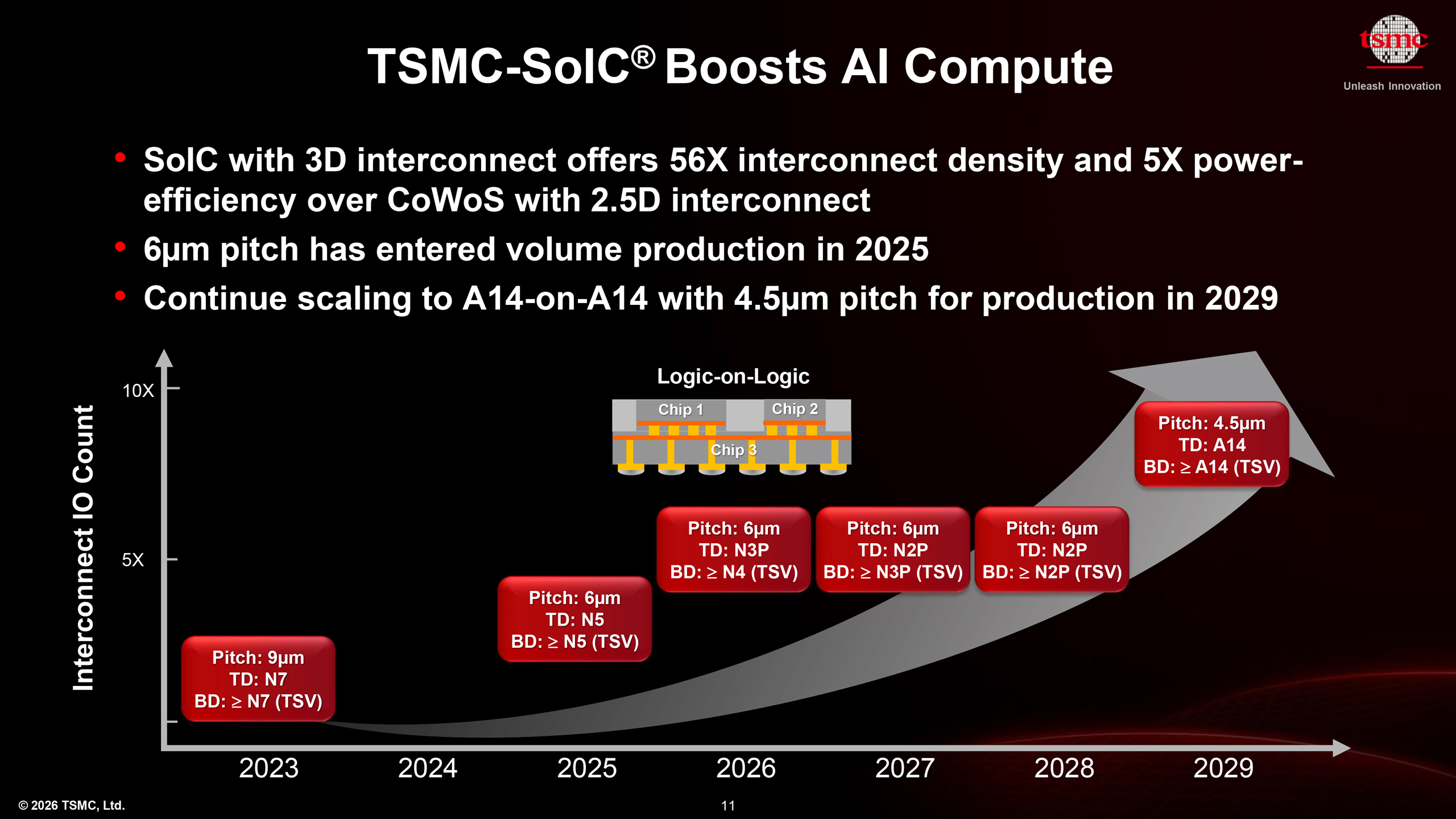 TSMC