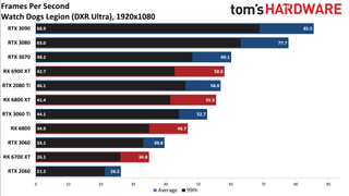 Ray Tracing Benchmarks