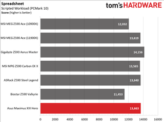 Asus ROG Maximus XIII Hero