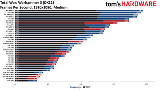 GPU benchmarks hierarchy standard gaming charts