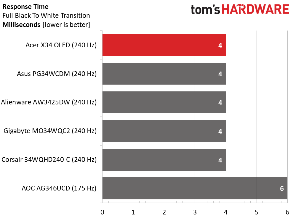 Acer Predator X34 OLED