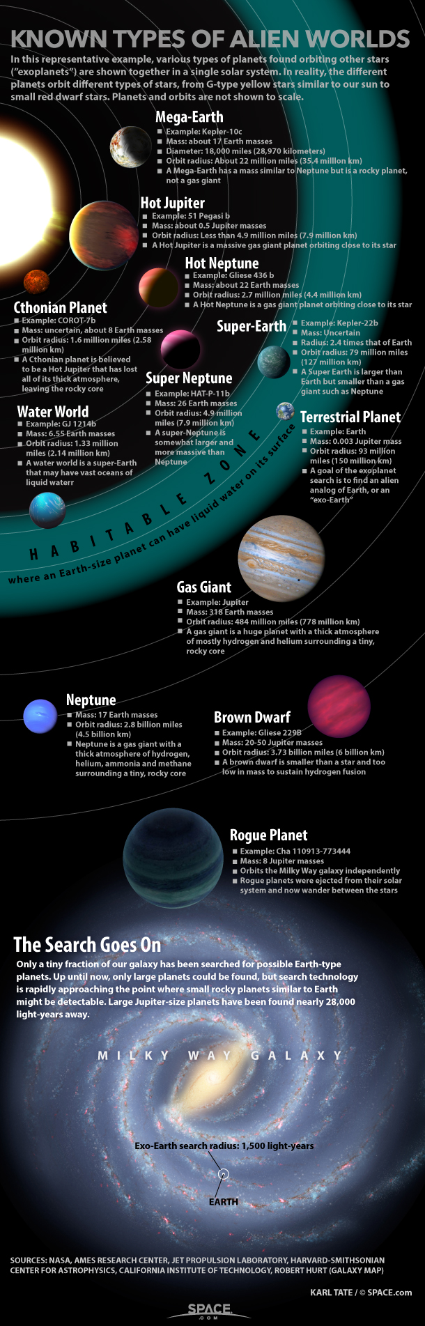 galaxy of planets in order