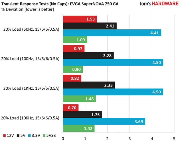 EVGA SuperNOVA 750 GA