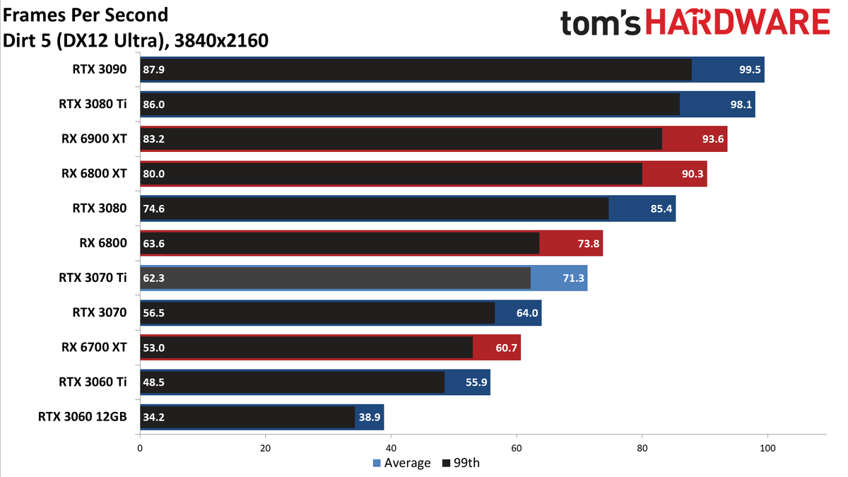 Nvidia GeForce RTX 3070 Ti